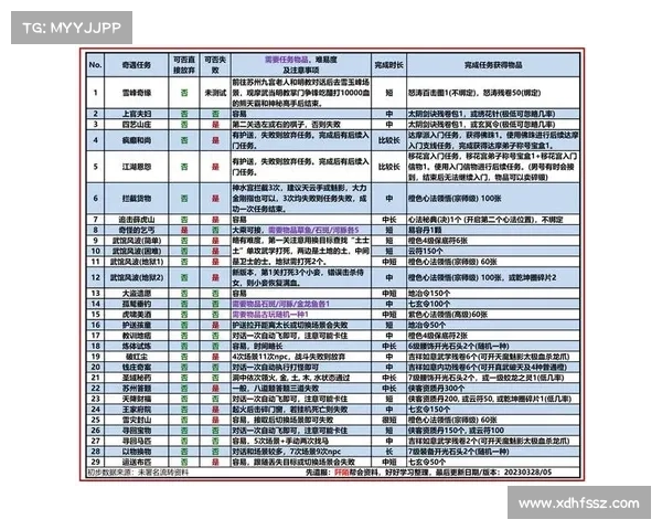 九阴真经奇遇任务五大必知攻略助你快速提升战力与游戏体验 九阴真经奇遇任务五大必知攻略助你快速提升战力与游戏体验