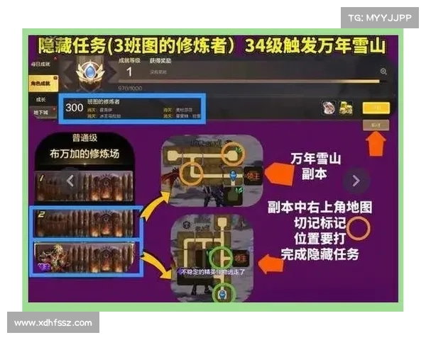 如何在短时间内有效提升地下城角色战力的技巧与方法 如何在短时间内有效提升地下城角色战力的技巧与方法
