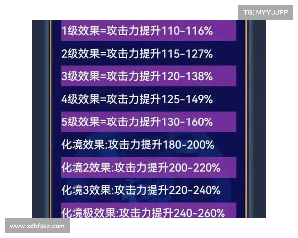 战力提升与养成策略全面解析 助你快速打造强力角色