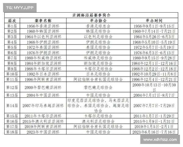 为何和2023年都举行亚洲杯赛事背后的原因解析