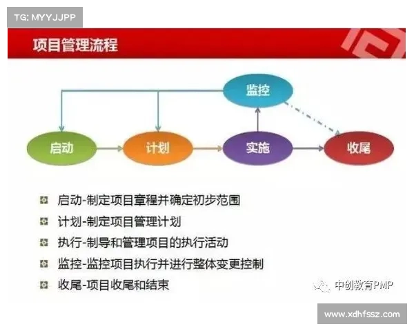 北美洲杯赛参赛流程全解析及各阶段详细步骤指南 北美洲杯赛参赛流程全解析及各阶段详细步骤指南