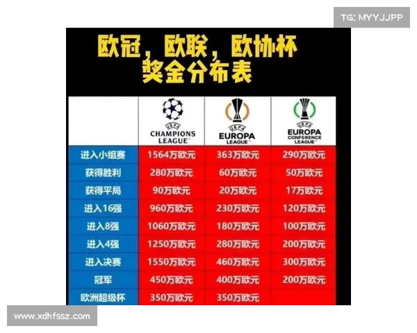 如何观看欧冠和欧联第三名争夺赛以及相关规则解析